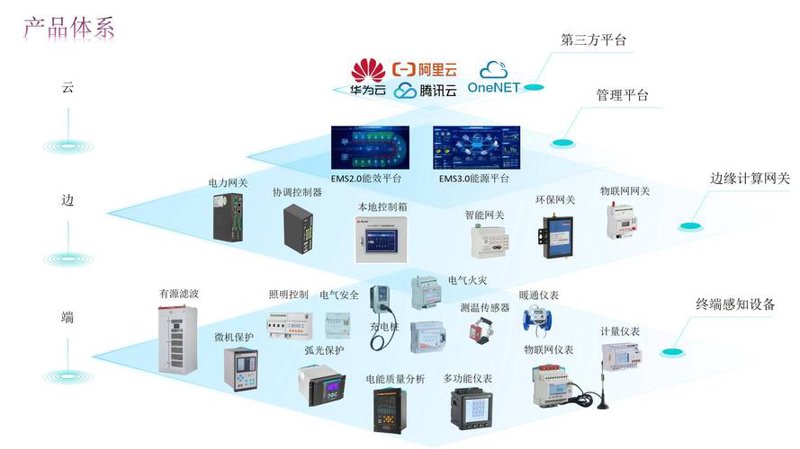ERP系统开发：企业成长的加速器